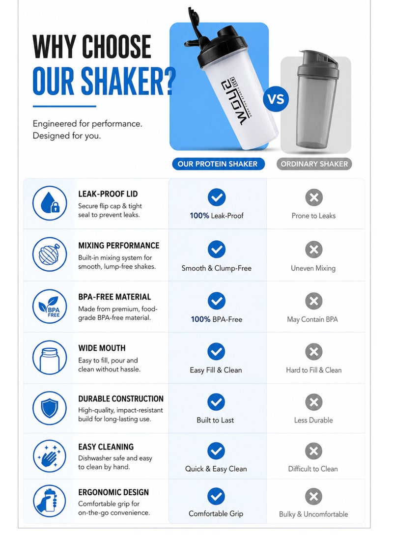 woya Premium Protein Shaker Bottle - Image 5