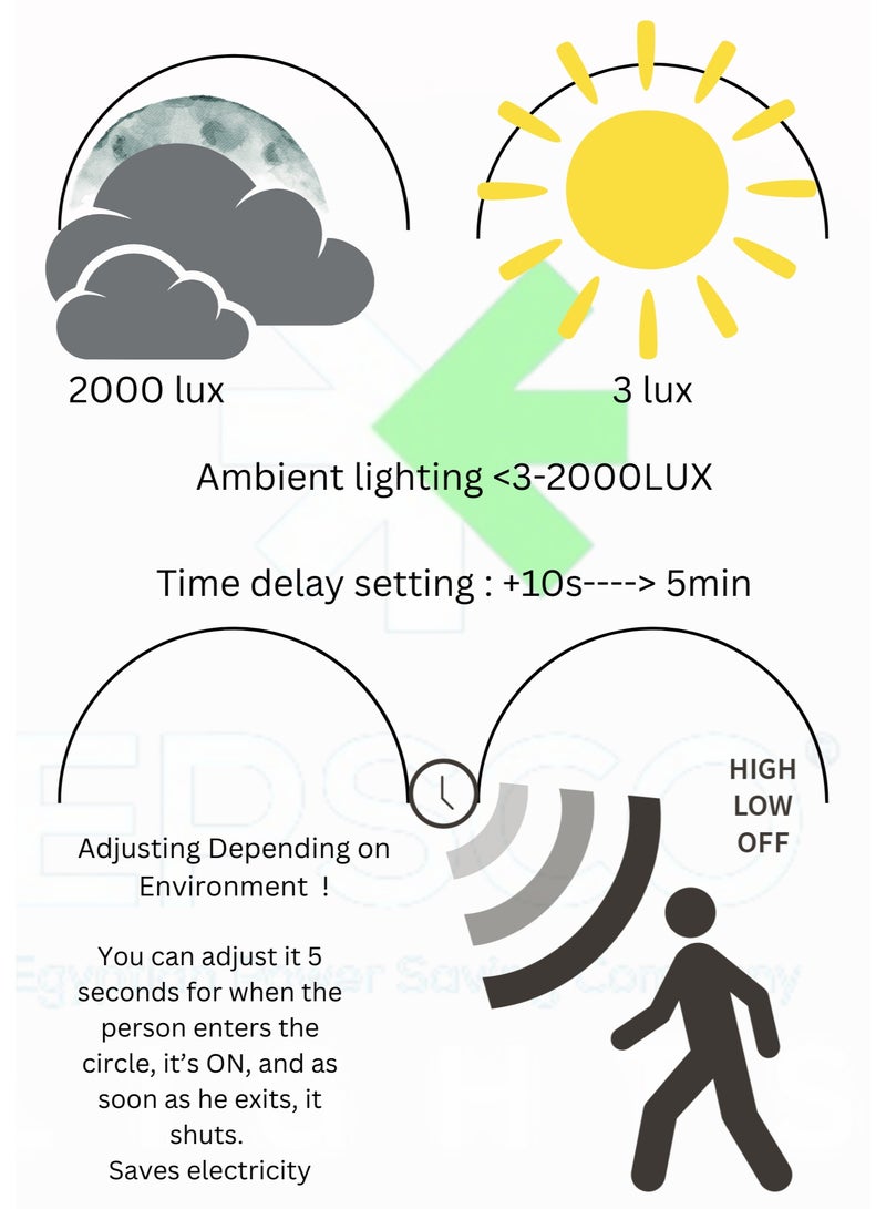 EPSCO E27 Motion Sensor IR lamp holder - Image 4