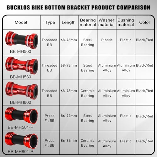 BUCKLOS BB-MH501-P/ MH801-P PressFit 86/92mm Bottom Bracket -Ceramic/Steel Bearings (Black/Red) - Image 2