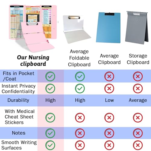Trustnice Nursing Clipboard Foldable Clipboard Medical: Edition Cheat Sheets Aluminum 3 Layers Foldable Clipboards Nursing Pocket Size Profile Clip Nurse Clipboards Notepad for Nurses Students and Doctors - Image 4