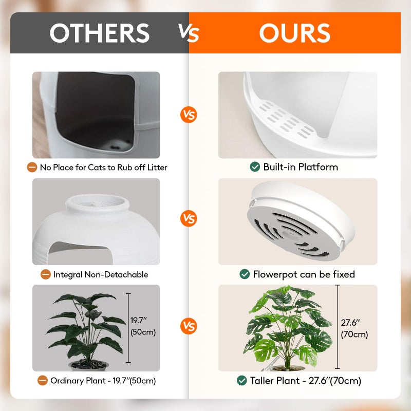 Lifewit Litter Box Cat with Faux Plant & Scoop, Hidden Enclosure Litter Tray with Odor Control & Carbon Filter in Living Room, Bedroom, Corner, White - Image 3