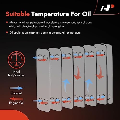 A-Premium Automatic Transmission Oil Cooler Compatible with Jeep Renegade 2015-2018 & Ram ProMaster City 2015-2020, 2.4L, SOHC, Replace# 51966749 - Image 3