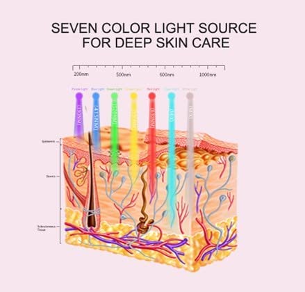 RDE home care RDE home care Led Light Therapy For Face Blue Light Therapy For Acne Led Therapy Mask For Face 1 Count - Image 5