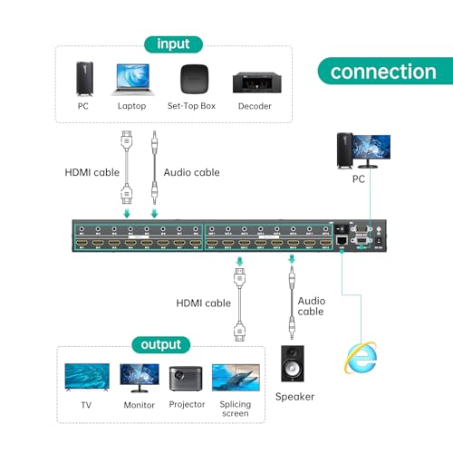 MT-VIKI 8x8 4K Seamless HDMI Matrix Video Wall 2x4 w/Web GUI+Audio Out, Customised HDMI TV Wall Controller, Rack Mount Matrix Switcher Splitter Support RS232, APP, IR Remote, Web - Image 5