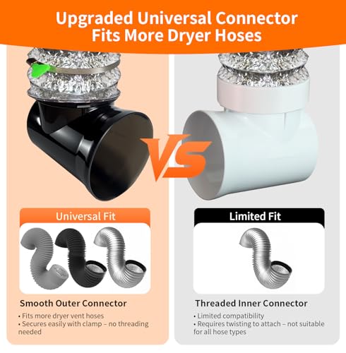 CAT SO RICH Dryer Vent Hose Connector Kit – 90 Degree Elbow for Tight Spaces, Transparent Black Upgrade, Fits 4” Aluminum & PVC Hoses, Better Than Magnetic Dryer Vent Connector - Image 3