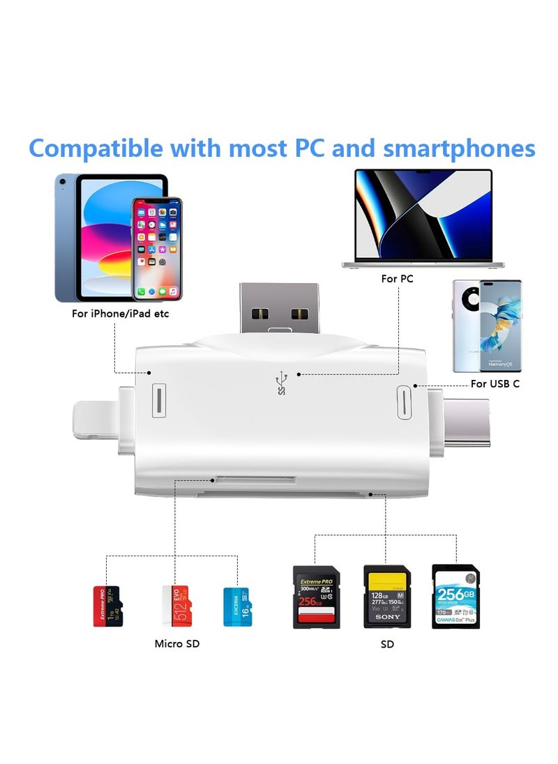 Excefore - 3-in-1 SD Card Reader for iPhone/i Pad Android USB-C Mac PC Camera, High-Speed Portable Micro SD Card Adapte,Computer Memory Card Reader Viewer Compatible for TF and SD Card - Image 1