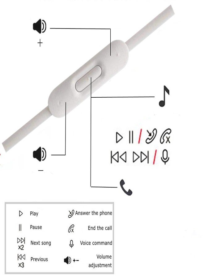 cipher (White) - Replacement Audio Cable Cord Wire,Compatible with Beats by Dr.Dre Headphones Studio/Solo/Pro/Detox/Wireless/Mixr/Executive/Pill with in-line Mic and Control- (White) - Image 2