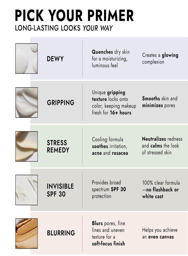 COVER FX Stress Remedy Primer - 1 Fl Oz - Cooling Primer - Neutralizes Redness - Safe For All Skin Types - Image 3