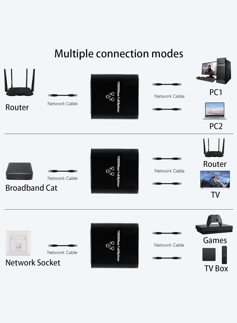 Gigabit Ethernet Splitter 1 to 2, Aluminium LAN Splitter 1000Mbps RJ45 Ethernet Switch Network Splitter for Cat5/5e/6/7/8  - Image 4
