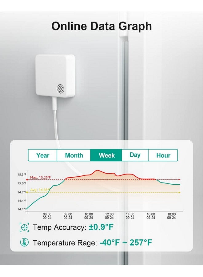 MOCREO WiFi Thermometer Freezer Alarm, Email Alert, App Notification, Data Record Export, No Subscription Fee, 2 Remote Wireless Temperature Sensors for Refrigerator, Freezer, Hot Tub - Image 3