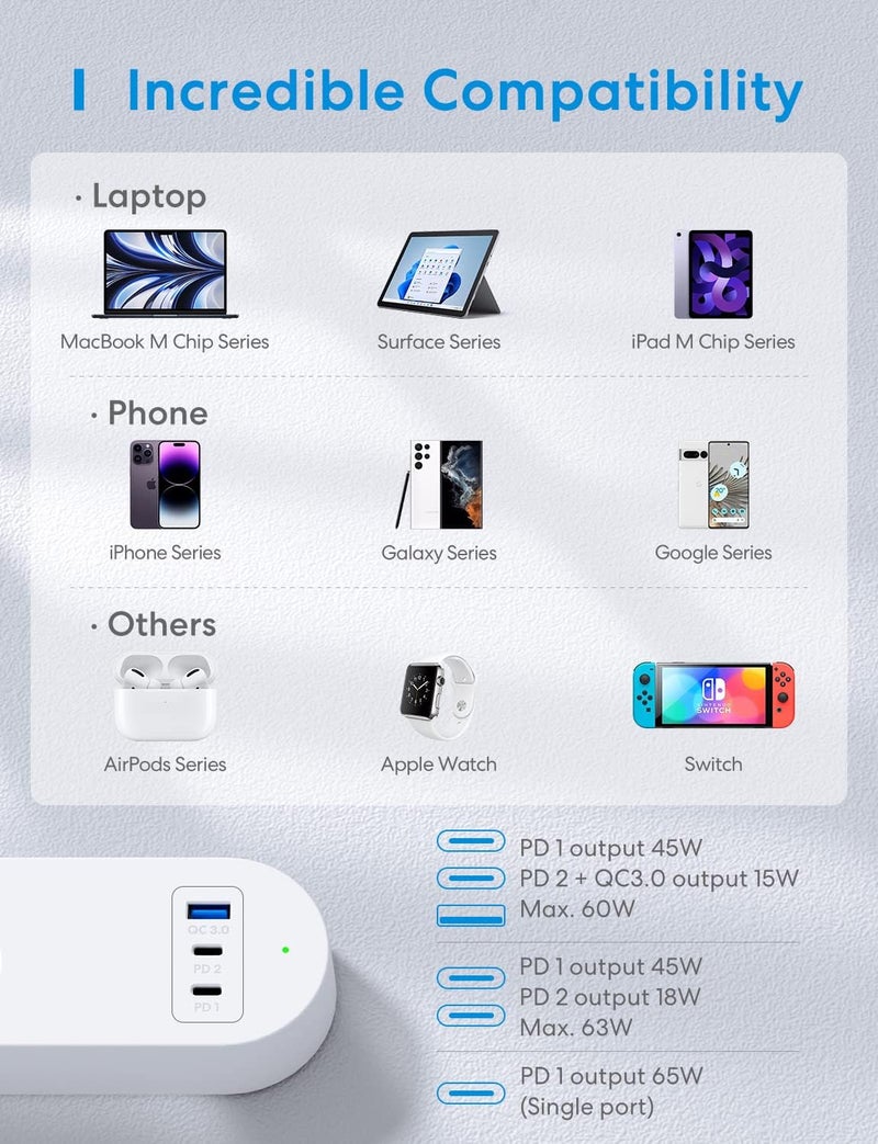 Meross Smart Power Strip, 65W GaN Fast Charger, 4 Outlet + 2 USB C + 1 USB A, WiFi Plug with 2 PD Ports, Support Apple HomeKit, Alexa, Google Home and SmartThings, Voice/Remote Control, 2.4GHz Only - Image 5