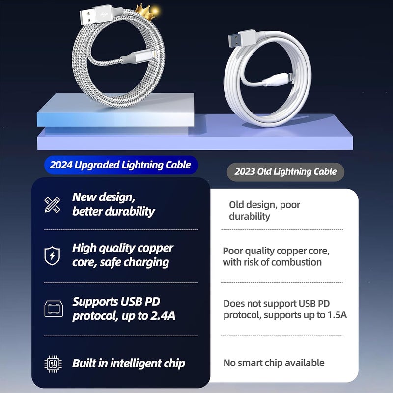 Bkayp 3-Pack 10FT Apple MFi Certified Lightning Cable - Fast Charge & High Speed Data Sync - Image 4