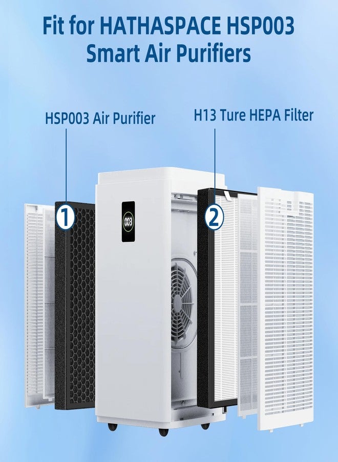 APPLIANCEMATES فلتر بديل من APPLIANCEMATES HSP003 لجهاز تنقية الهواء Hathaspace HSP003 ثنائي الترشيح، عبوة من قطعتين - Image 3