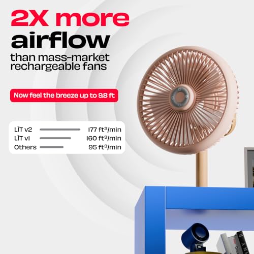 NUUK LIT v2 Cordless & Rechargeable 7 Inch Table Fan with Night Light & Remote Control | Auto Oscillation with 4 Wind Modes | BLDC Fan with Up To 17 Hour Run Time | Portable Table Fan for Home, Office - Image 4
