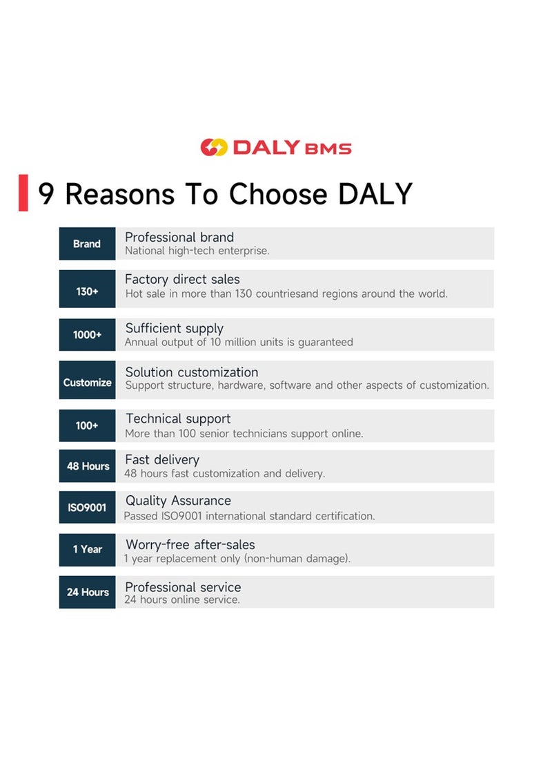 Daly Smart BMS Parallel Interface Board (WNT) - Multi-BMS Communication Interface with RS485, CAN, and RS232 Support