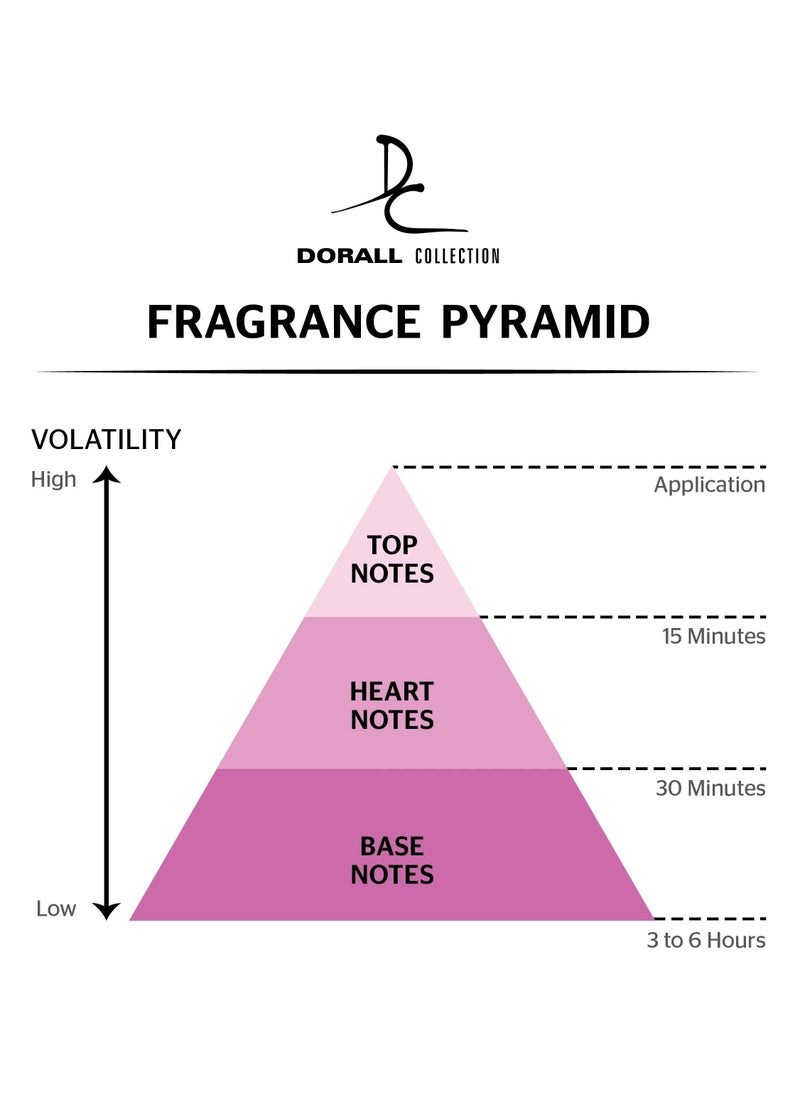 DORALL COLLECTION Ecstatic Cloud 9 Eau de Toilette for Women, Floral,Fruity Long Lasting Feminine Fragrance| Body Perfume for Women - 100ml  - Image 4