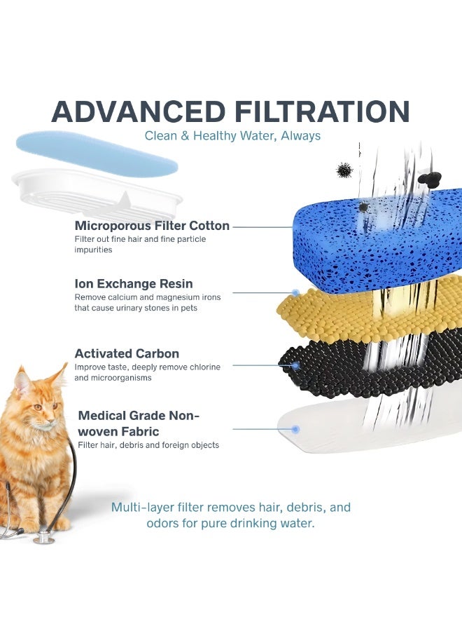 Nexso 2.2L White Cat Water Fountain – Silent Pump, 4-Layer Filtration System, Visual Water Level Window, BPA-Free PC+PP Material, Easy-to-Clean Water Dispenser for Cats & Dog, Quiet Hydration Solution - Image 4