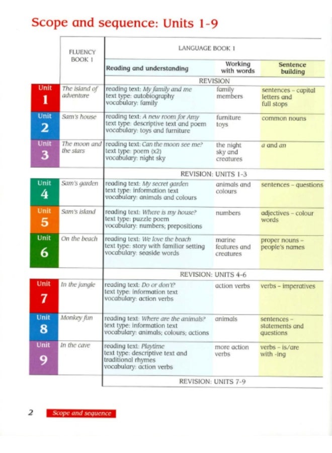 Macmillan English - Course for Schools with Advanced Study of English - Language Book 1 - Image 2