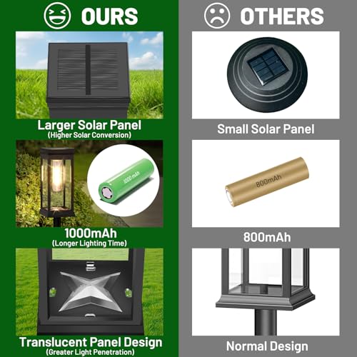 BesLowe 【Upgraded】 Solar Pathway Lights Outdoor, 8-Pack Large LED Solar Light Outdoor Waterproof, Super Bright Outside Lights for Yard, Sun-Powered Landscape Lighting for Garden Walkway, Warm White - Image 3