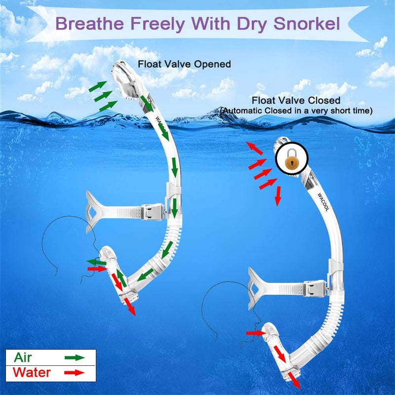 WACOOL Training Headstrap Support Dry Top Snorkel Tube Comfortable Mouthpiece One-Way Purge Valve for Pool Open Water Scuba Lap Swimming Swimmer Diving Snorkeling (White) - Image 2
