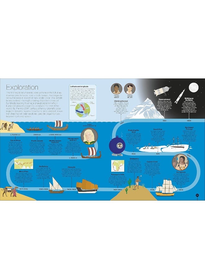 خطوط الزمن في العلوم: من الحفريات إلى الفيزياء الكمومية - Image 5