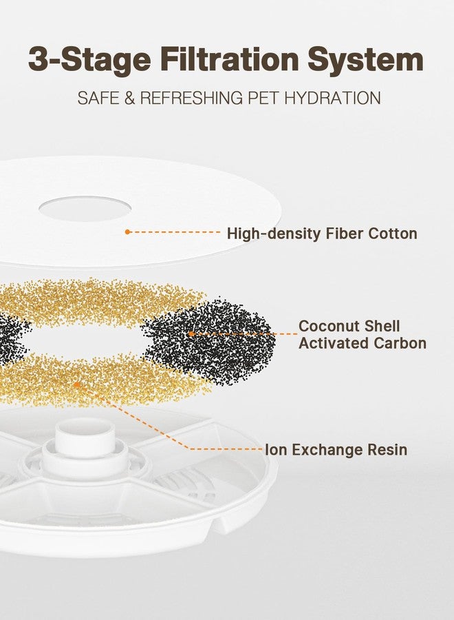 PetSnowy Cat Water Fountain Filters, Compatible with 68oz/2L Cat Water Fountain for Monthly Change, 3 Pcs - Image 3