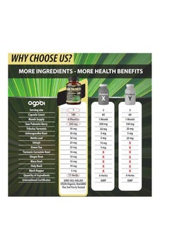 agobi Saw Palmetto 11-in-1 | Complete Prostate Support | 180 Capsules  - Image 3