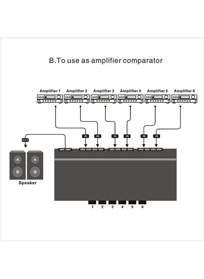 professional 6 pair single source speaker selector bidirectional connection stereo loudspeaker / amplifier comparator audio receiver splitter box