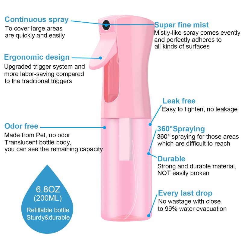 LERPOLOR Empty Spray bottles, Continuous Spray Bottle for Hair, Spray Water Bottle Fine Mist Refillable, Skin Care, Showering Pets, Plants, travel, Ironing and Cleaning 6.8 Ounce (1 Pack, Pink) - Image 3