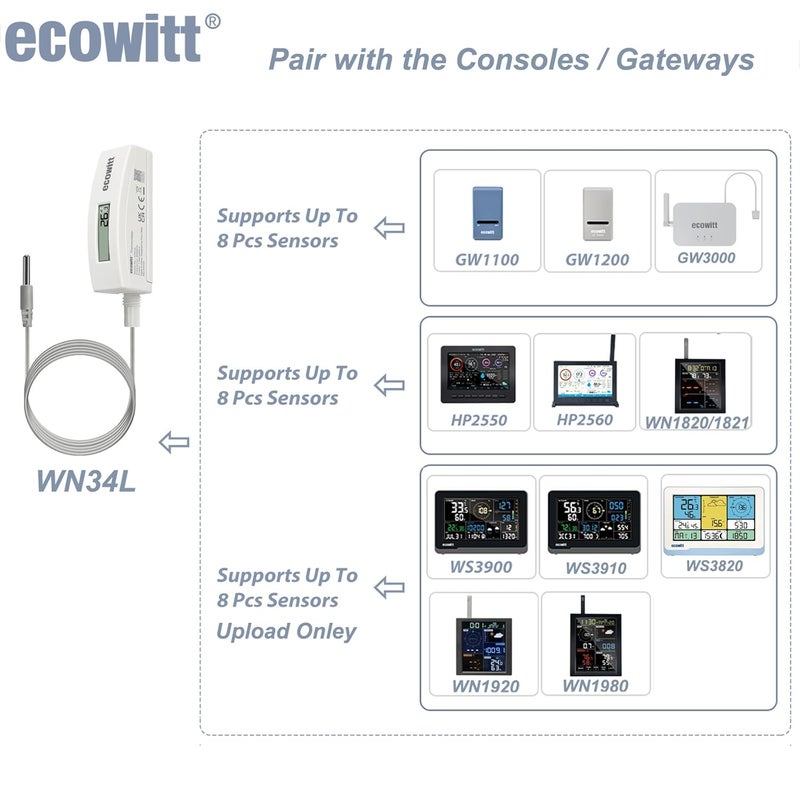 ECOWITT WN34BL Digital Pool Thermometer with LCD Display, Waterproof Water Temperature Sensor, Easy to Mount, 10ft Cable Sensor for Swimming Pool, Hot Tubs, Spas, Bath Water, Fish Ponds - Image 3