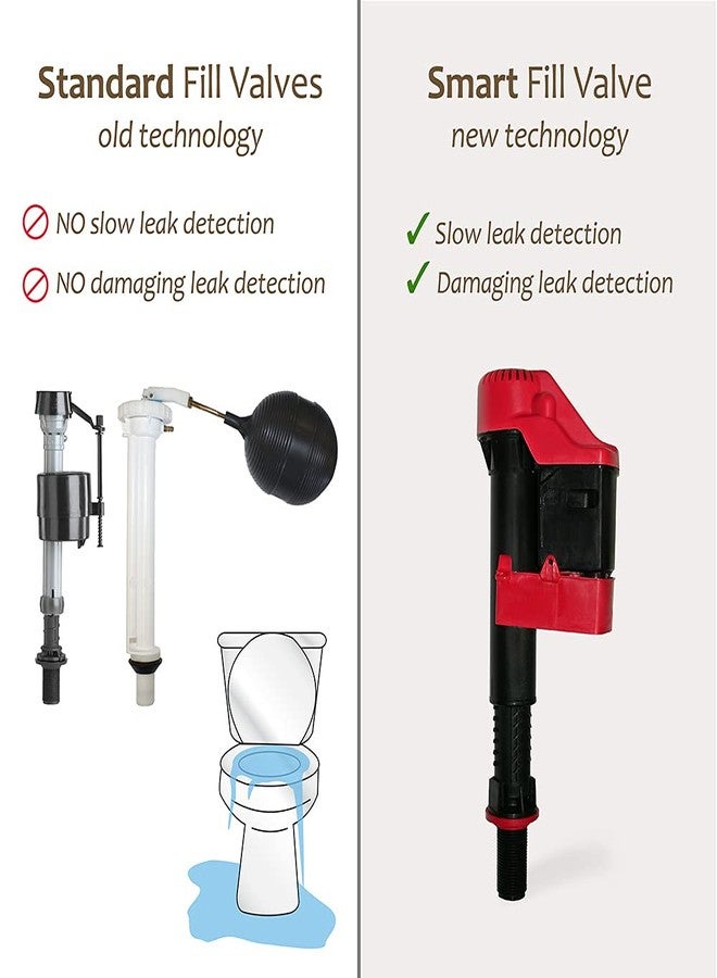 Korky Smart Toilet Fill Valve and Toilet Flapper - Eco-Friendly Saves Water and Money, Made in USA - Image 3