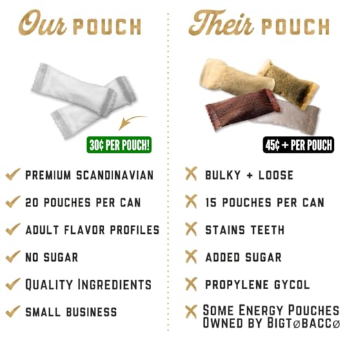 Deckiez Energy Pouches 5 Cans 100 Pouches Sugar Free Caffeine Supplement Coffee Pouches Energy Drink Alternative 50mg Caffeine Pouches 5 Pack Variety Flavors - Image 5