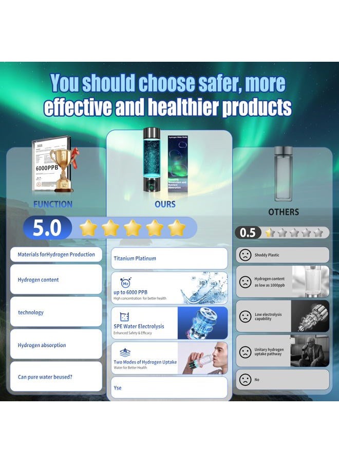 Clcepore 5.0 New Upgraded Hydrogen Water Bottle - Concentration Up To 6000 Ppb【Sgs-Certified Generator】 2025 Spe/Pem Technology Odorless Double Content For Sports/Home/Office/Travel - Image 2