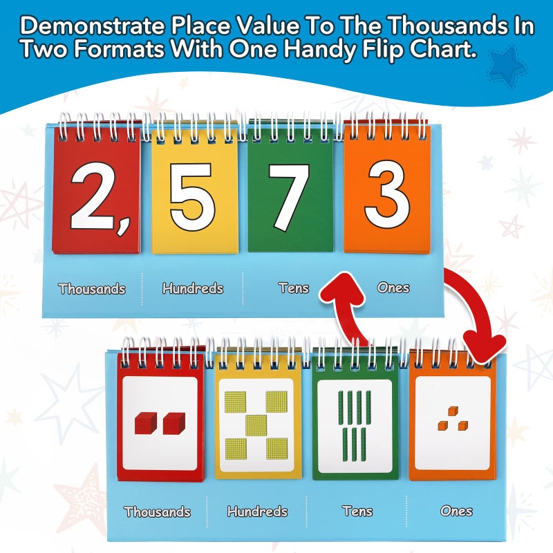 Aizweb Student Place Value Flip Chart - Math Manipulatives K-3 for Elementary Classroom - Double-Sided with Whole Numbers and Base Ten Blocks - Image 2