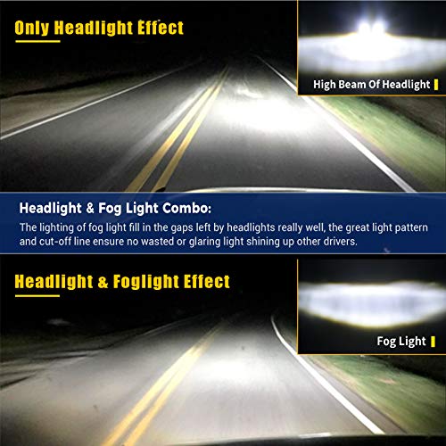 SUPAREE 7 Inch LED Headlight and 4 Inch Fog Light Turn Signal DRL and Hi/Lo Beam fit for 1997-2018 Jeep Wrangler JK LJ TJ CJ Sahara Sport Rubicon H1 H2 - Image 4