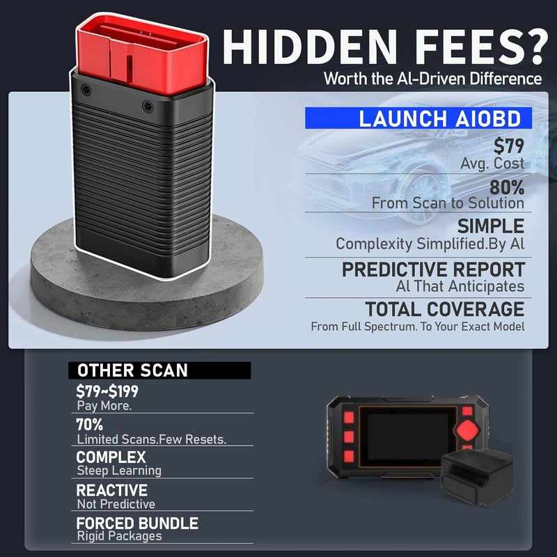 LAUNCH AIOBD Bluetooth OBD2 Scanner - Full System Diagnostics with AI Fault Explanation - Image 4