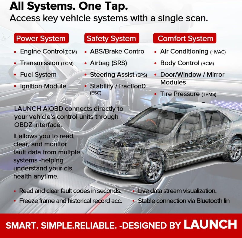 LAUNCH AIOBD Bluetooth OBD2 Scanner - Full System Diagnostics with AI Fault Explanation - Image 3
