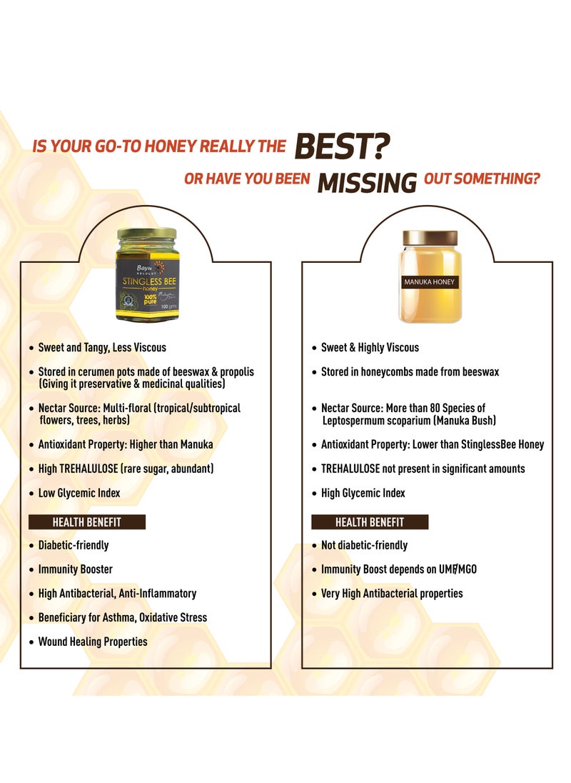 Bayu Kelulut Bayu Kelulut Stingless Bee Honey, 100 Gm, 100% Pure  - Image 5