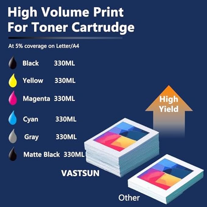 727 INK CARTRIDGE COMPATIBLE FOR HP 727 INK CARTRIDGE F9J79A C1Q12A F9J76A F9J77A F9J78A F9J80A FOR HP DESIGNJET T920 T930 T1500 T1530 T2500 T2530 6PACK*300ML(MATTE BLACK/PHOTO BLACK/GY/C/Y/M) - Image 3