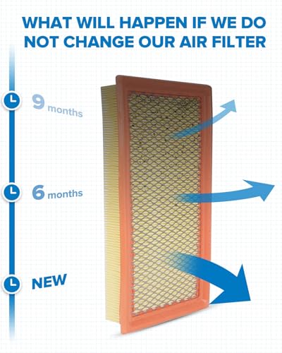 PHILTOP Engine Air Filter CA10242 Replacement for Select Ford, Lincoln, Mazda, and Mercury Models, Flexible Panel - Image 4