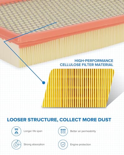 PHILTOP Engine Air Filter CA10242 Replacement for Select Ford, Lincoln, Mazda, and Mercury Models, Flexible Panel - Image 2