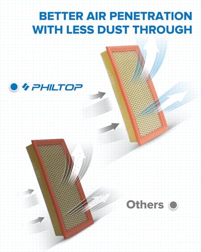 PHILTOP Engine Air Filter CA10242 Replacement for Select Ford, Lincoln, Mazda, and Mercury Models, Flexible Panel - Image 3