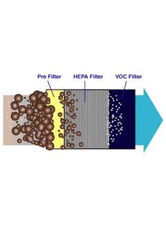 POWER PYE ELECTRONICS Powerpye 12Lday filter PPYPDZ12A HEPA AIR FILTER ONLY FOR PPYPDZ12A Model  - Image 4