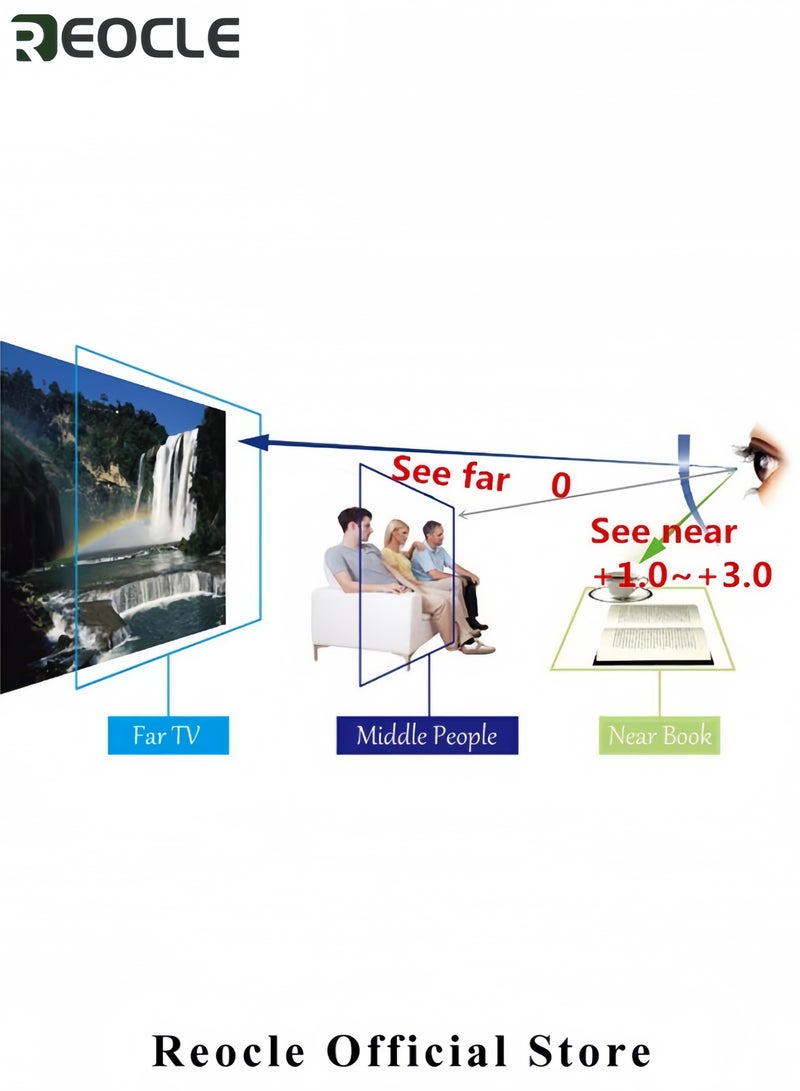 ريوكل نظارات قراءة حاسوبية متعددة التركيز تقدمية، نظارات قراءة فوتوكرومية تحجب الضوء الأزرق - Image 3