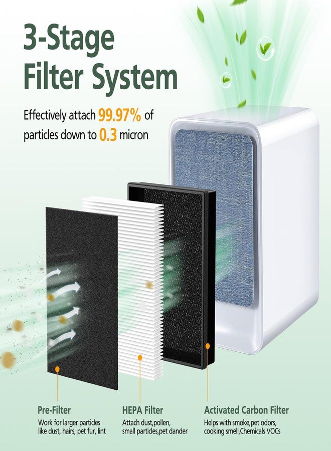 isinlive LV-H126 Replacement Filter Compatible with Levoit LV-H126 Air Puri-fier, 2 PACK HEPA Filters and 8 Extra Activated Carbon Pre-filters, Fit Parts No. LV-H126-RF - Image 3