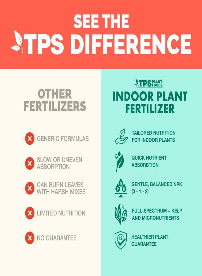 TPS NUTRIENTS سماد سائل من تي بي إس نيوترينتس، مخصص للنباتات المنزلية، 8 أونصة (250 مل) - Image 4
