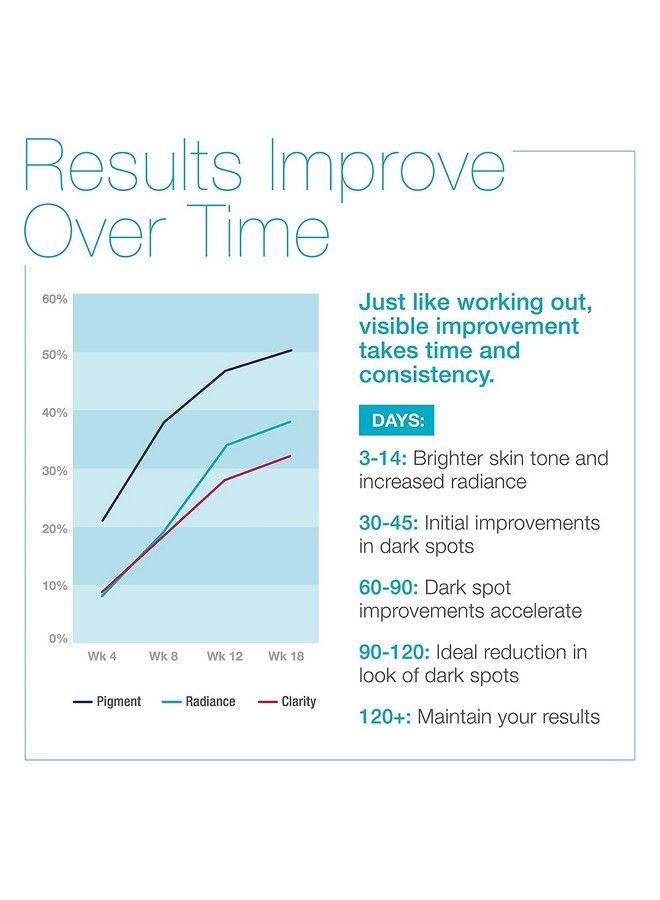 MD Complete by Dr. Brian Zelickson Md Complete Dark Spot Corrector : Antiaging : Professional Dark Spot Correction : With Tranexamic Acid Vitamins C + E Alpha Arbutin And Licorice Extracts 10 Fl Oz - Image 5