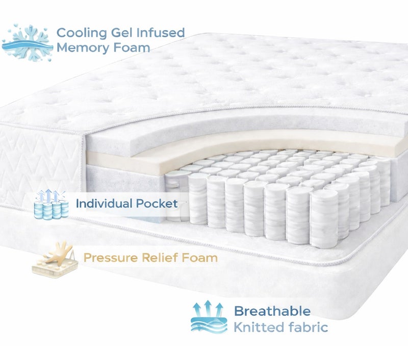 Rexal Home Horizon Pocket Spring Mattress 180 x 200 x 30 cm – Hybrid Mattress with Cool Gel Memory Foam & Medium Firm Support - Image 4