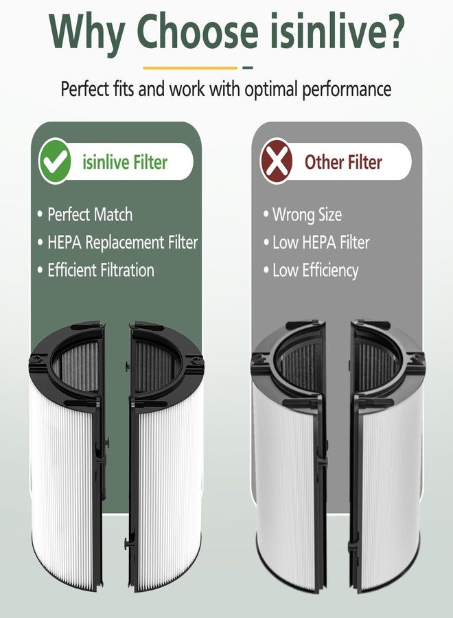 isinlive 360° Combi 2 in 1 HEPA and Carbon Filter Compatible with Dyson TP04 HP04 TP07 TP06 HP06 PH02 PH01 PH03 PH04 HP09 TP09 HP07 Air Purifi-er, H13 Grade True HEPA Carbon Replacement Filter, 2 Pack - Image 3