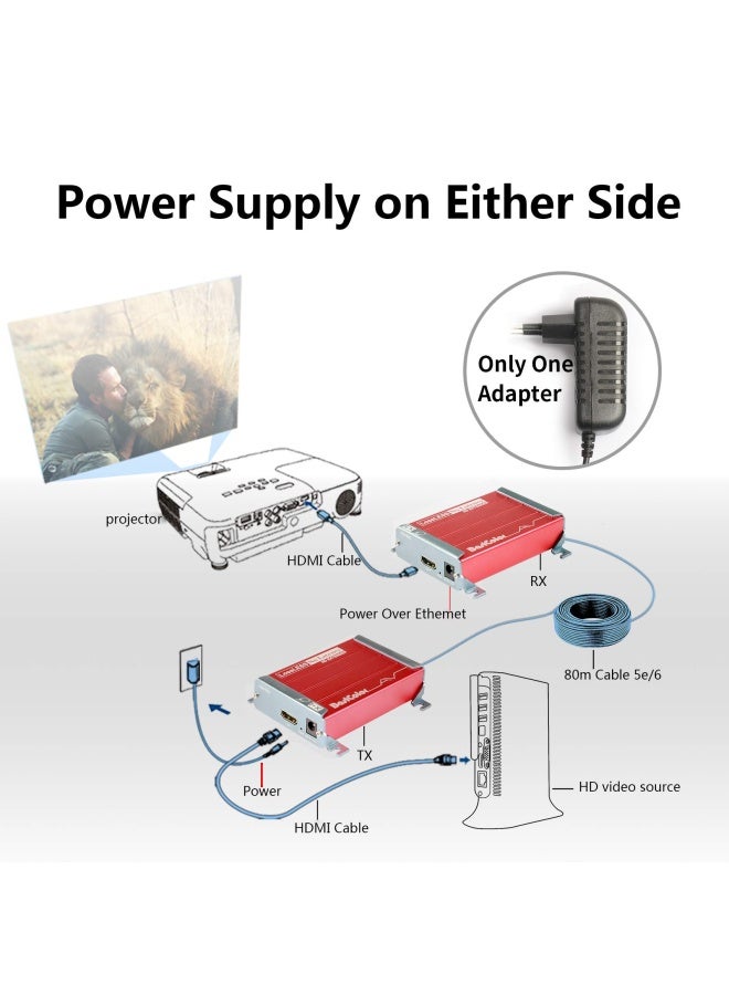 Basicolor  Hdmi Usb Extender 2 Usb2.0 Ports Kvm Extender Over Cat6 Cat6E Up To 262Ft 80M Hd 1080P Video Transmit Lossless And Near Zero Latency Poc Hdmi Kvm Extender PlugAndPlay Hdmi To Rj45 - Image 2